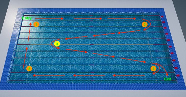 Novice Swim Map